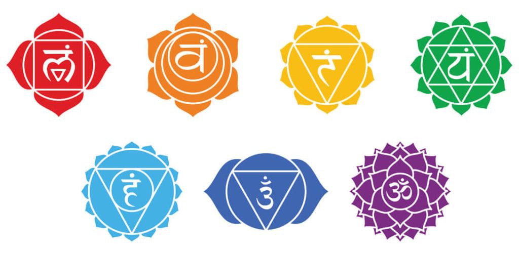 chakra meditation - seven chakras