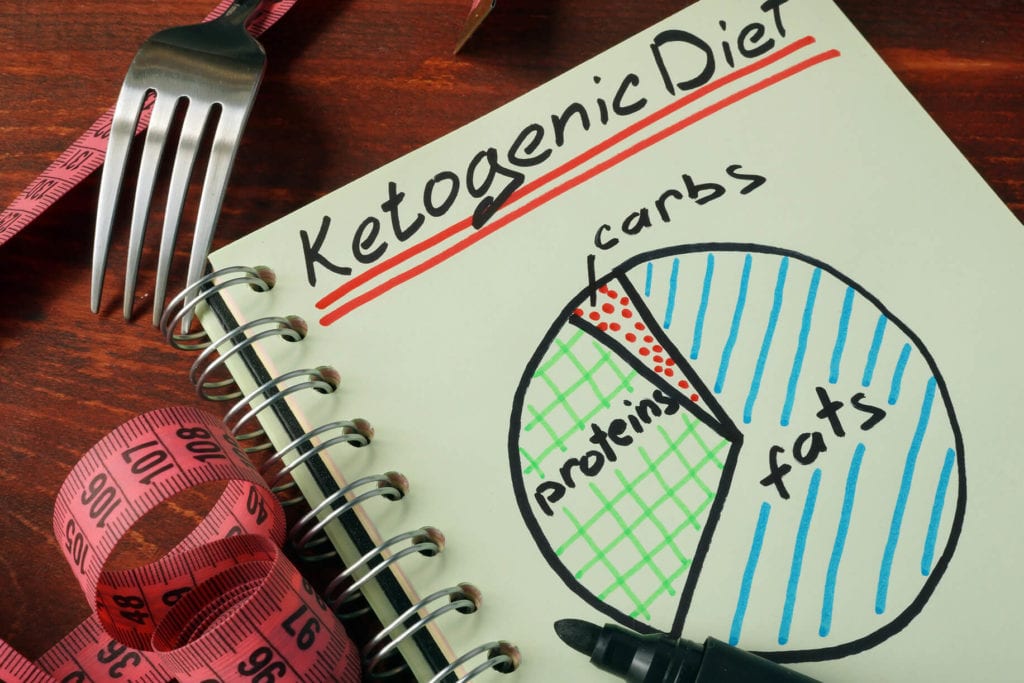 The Snake Die - Ketosis